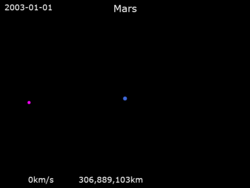 Animation of Mars orbit around Earth.gif