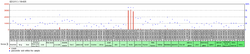 C16orf78 Tissue Expression Profile Graph.png