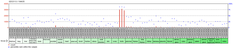 File:C16orf78 Tissue Expression Profile Graph.png
