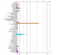 Fam46A Tissue Expression.png