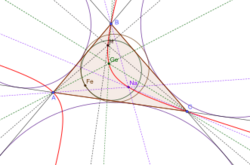 Feuerbach Hyperbola.svg