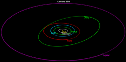 Juno orbit 2018.png