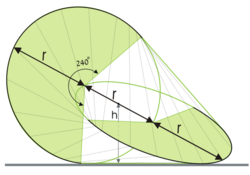 Oloid structure.svg