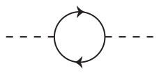 File:One-loop-diagram.svg