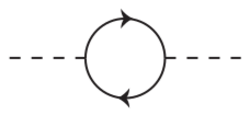 One-loop-diagram.svg
