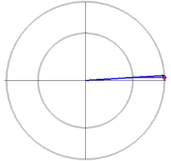 Parametric ellipse.gif