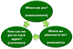 Project Management (project control).png