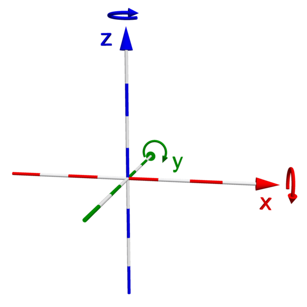 File:Right-handed coordinate system (y to back).png
