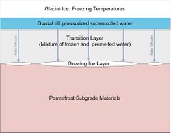 Subglacial ice lens formation.jpg