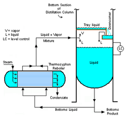 Thermosyphon Reboiler.png