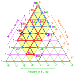 3 jugs puzzle barycentric plot.svg
