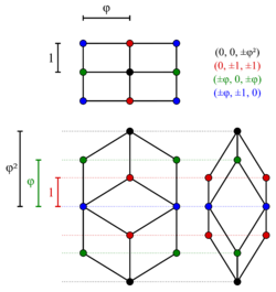 Bilinski dodecahedron coordinates.svg