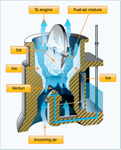 Carburetor Icing diagram.png