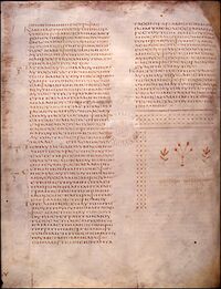 photo of ancient text of gospel of Luke