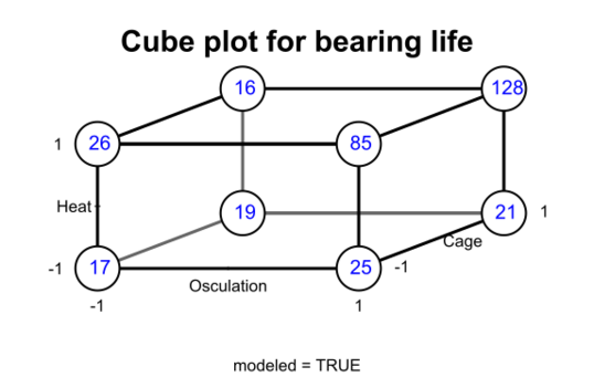 File:Cube plot for bearing life.svg