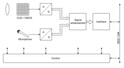 Fwcam modules padding.en.png