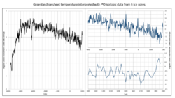 Greenland ice sheet temperatures Vinther et al 2009.png