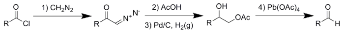 The Grundmann aldehyde synthesis
