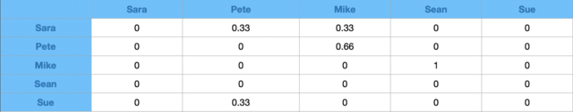 Handover of work matrix.png