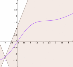 Lipschitz Visualisierung.gif