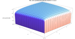 Max (Joint Log Likelihood per N) for Beta distribution Maxima at alpha=beta=2 - J. Rodal.png