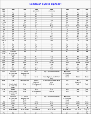 Romanian Cyrillic alphabet.svg