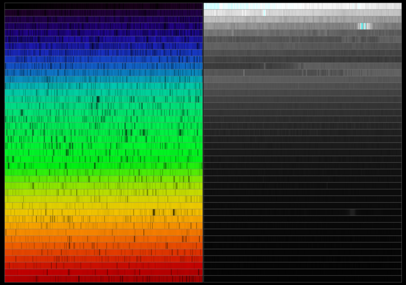 File:Second Solar Spectrum.png