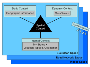 Spatial Contextual Awareness Diagram