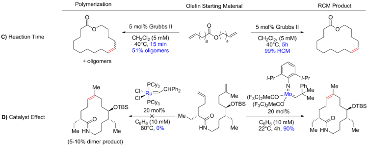 Time and catalyst effect on RCM.png