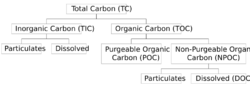 Total Carbon (TC).svg