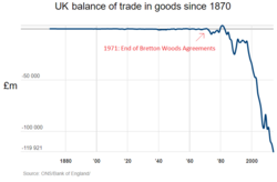U.K. balance of trade in goods (since 1870).png