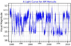 AMHerLightCurve.png