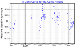 BCCMiLightCurve.png