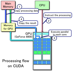 CUDA processing flow (En).PNG