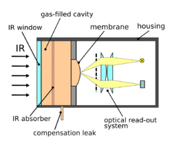 Golay Cell Schematic.svg