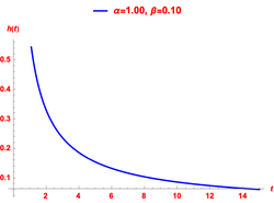 Hypertabastic hazard curves for beta between 0 and 0.25.png