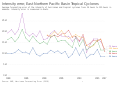 Thumbnail for version as of 19:50, 11 February 2020