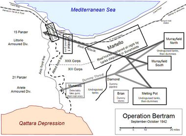 Outline map of Operation Bertram showing Allied and Axis lines between Qattara depression and the sea, and real and dummy Allied forming-up areas