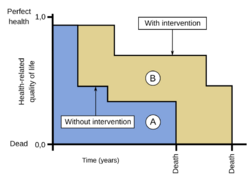 QALY graph-en.svg