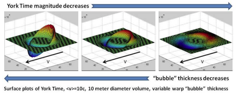 File:Surface plots of York Time effects.png