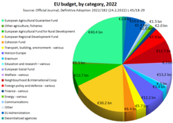 EU budget 2022, long format.png