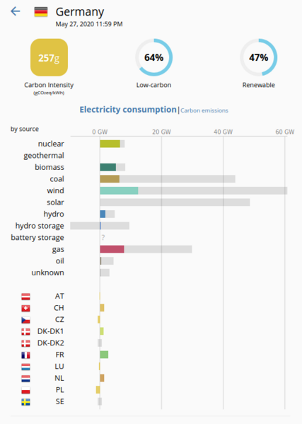 File:Germany 2020-05-28 Live CO₂ emissions of electricity consumption.png
