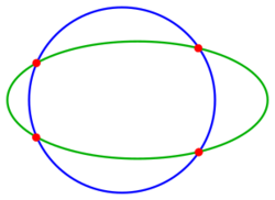 Is-circle-ellipse-s.svg
