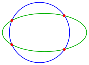 File:Is-circle-ellipse-s.svg