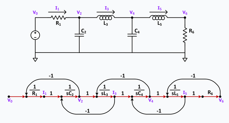 File:Low pass ladder filter and its signal flow graph.png