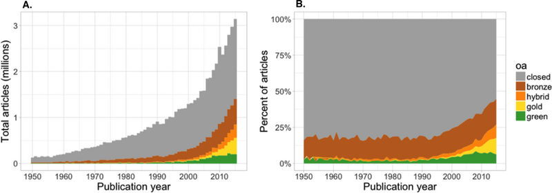 File:OA by year.png