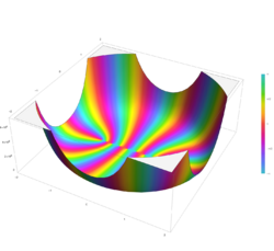Plot of the Jacobi polynomial function P n^(a,b) with n=10 and a=2 and b=2 in the complex plane from -2-2i to 2+2i with colors created with Mathematica 13.1 function ComplexPlot3D.svg