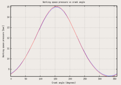 Pressure vs angle.png