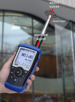 Sound level meter with sound waves.png
