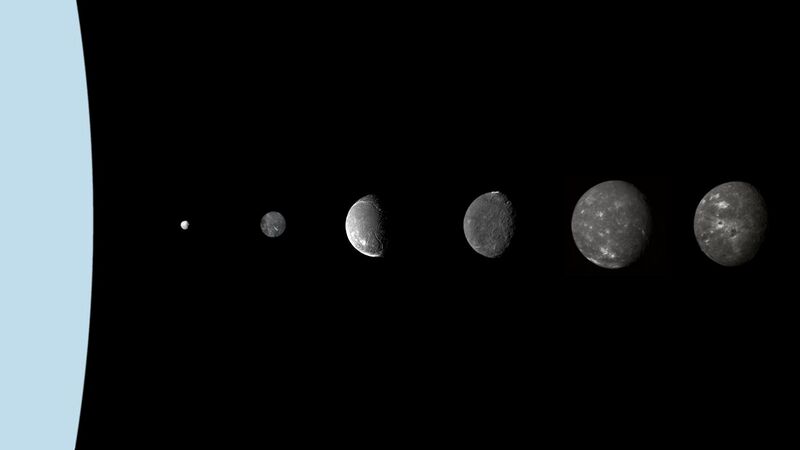 File:Uranus moons.jpg